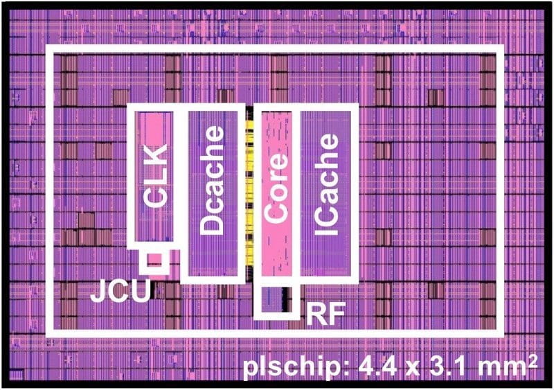 Technology: Intel 32nm A 45nm Resilient and Adaptive Microprocessor Core for Dynamic Variation Tolerance (ISSCC 2010, JSSC 2011)