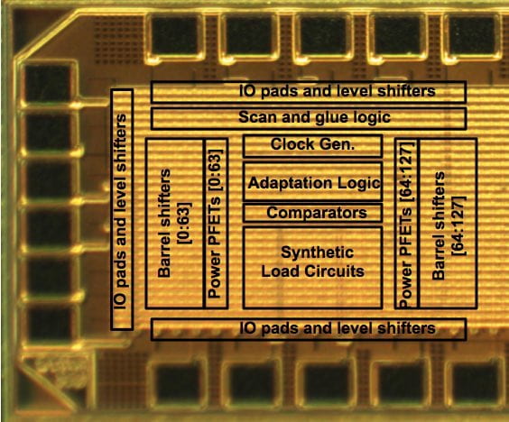 Technology: IBM 130nm A Fully Digital LDO with Adaptive Control and Reduced Dynamic Stability (ISSCC 2015) 