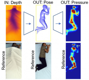 Example of inferring 3D body pose and body pressure from a depth image.