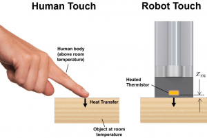 Humans and robots both have difficulty recognizing materials given ambiguous initial conditions.