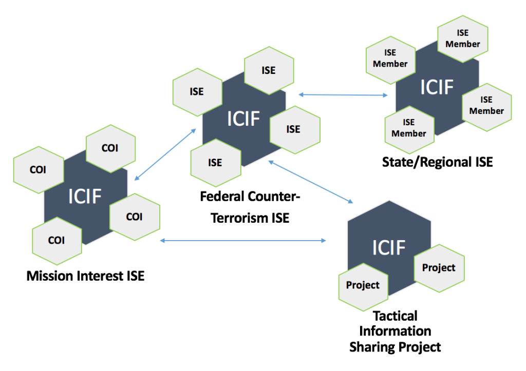 ICIF Perspectives