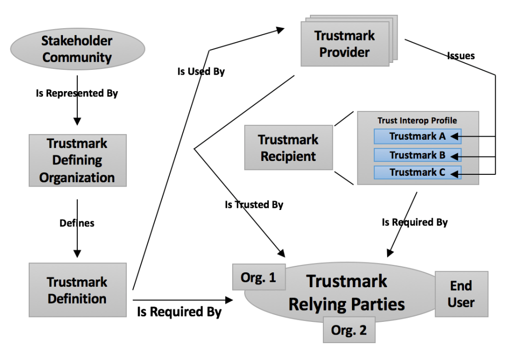 The Trustmark Framework